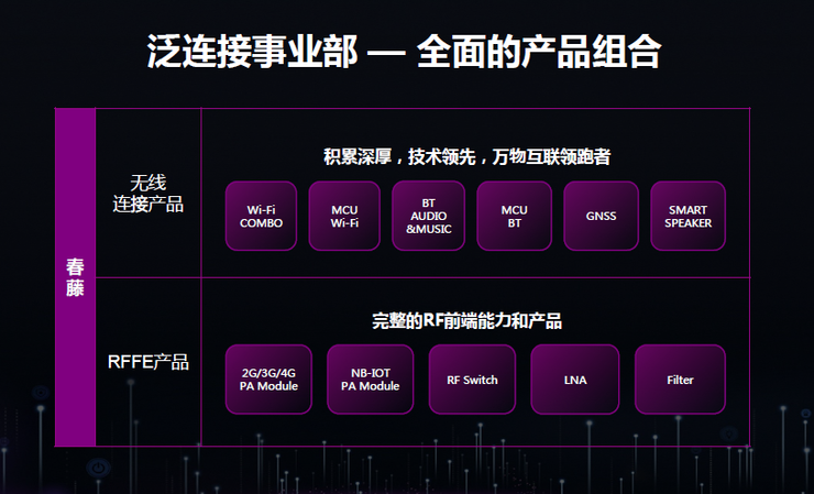 為什么5G時代Wi-Fi不會消亡反而將更加重要？